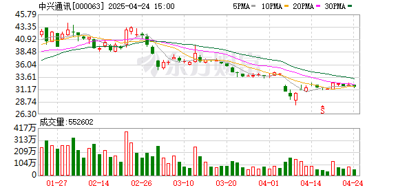 拉伯配资 中兴通讯发布UniSite全场景极简站点方案