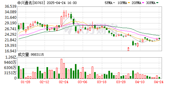 长胜证券 中兴通讯H股跌近8%